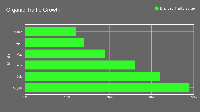 Engagement Metrics (2)