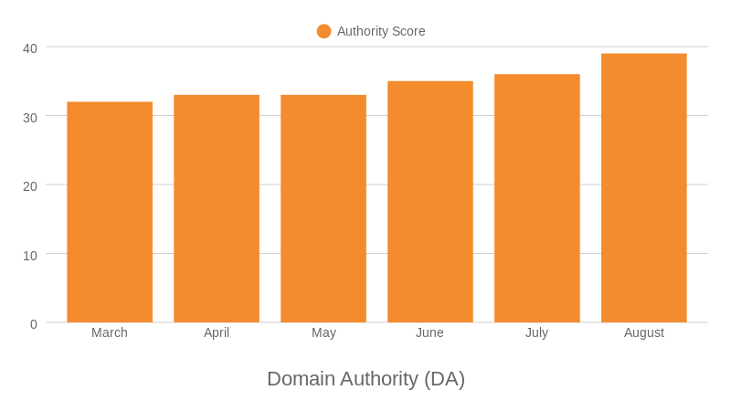 Engagement Metrics